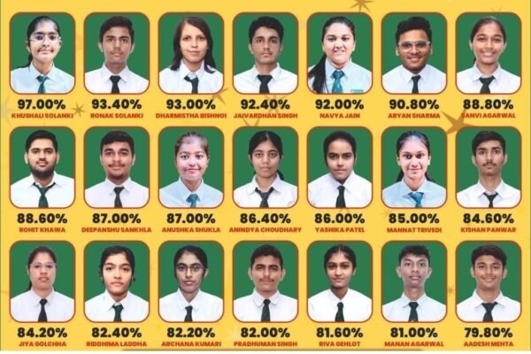 Class XII Result 2024-25 - Copy - Copy Class XII Result 2024-25 - Copy - Copy